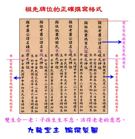 祖先牌位写法范例|歷代祖先牌位書寫指南：完整教學，避免犯錯，尊重傳。